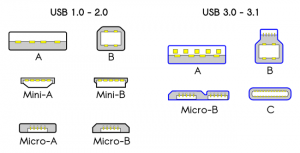Différents connecteurs USB - Kiatoo